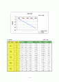 기계공학실험 보고서 보의처짐 15페이지