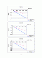 기계공학실험 보고서 보의처짐 16페이지