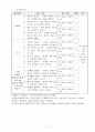 수행평가 계획방안 4페이지