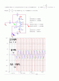 전자회로 설계 및 실습 - 예비5 : Oscillator와 ActiveFilter 설계 4페이지