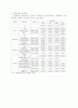 관광계획-서해안관광벨트 6페이지