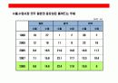 일본시장에 대한 이해와 진출 성공기업 사례분석 12페이지