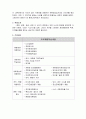 함평나비축제분석 레포트 5페이지