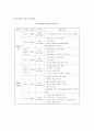 (CVB)국내컨벤션뷰로현황 8페이지