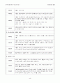 (요약본)한국건축문화유산의 보존과 역사 45페이지