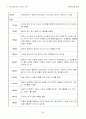 (요약본)한국건축문화유산의 보존과 역사 55페이지