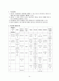 개별, 가족, 집단 사회사업 36페이지