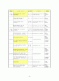 주민소환제 운영실태와 문제점 고찰 : 제주특별자치도지사 소환사례를 중심으로 76페이지