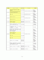 주민소환제 운영실태와 문제점 고찰 : 제주특별자치도지사 소환사례를 중심으로 78페이지