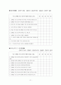 통합교육이 장애 학생과 비장애 학생에게 미치는 영향  21페이지