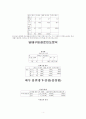 spss 자료분석 4페이지