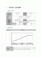 창업계획서 (친환경 건축자재 제조업 사업계획서) 3페이지