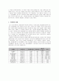 창업계획서 (친환경 건축자재 제조업 사업계획서) 7페이지