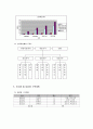 창업계획서 (친환경 건축자재 제조업 사업계획서) 11페이지