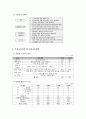 창업계획서 (친환경 건축자재 제조업 사업계획서) 12페이지