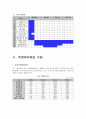 창업계획서 (친환경 건축자재 제조업 사업계획서) 15페이지