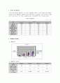 창업계획서 (친환경 건축자재 제조업 사업계획서) 16페이지