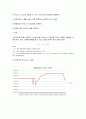 기계자동차_공학실험_기계_공진점_변화_측정을_통한_분자_수준_질량변화_검출 3페이지