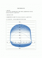 기계자동차_공학실험_Shock_Absorber_Test 1페이지