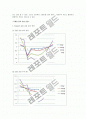 기계자동차_공학실험_Shock_Absorber_Test 11페이지