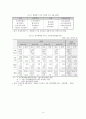 외환위기 이후 금융구조조정의 성과와 향후 과제 - 새로운 금융구조 정착을 위한 고찰 15페이지