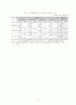 외환위기 이후 금융구조조정의 성과와 향후 과제 - 새로운 금융구조 정착을 위한 고찰 16페이지