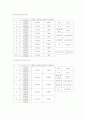 기계자동차공학실험-경도측정 4페이지