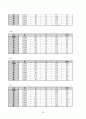 Case Study - 뇌경색 25페이지