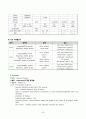 Case Study - 뇌경색 28페이지