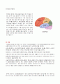 뇌종양(Brain tumor) 11페이지