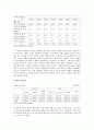 애착발달, 유형, 부모의 역할 - 애착이론, 낯선 상황 실험 절차, 애착 발달, 애착의 유형, 부모의 역할 11페이지