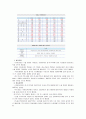 [한-EU 자유무역협정]한-EU FTA 체결에 따른 각 산업부문별 영향 및 효과분석과 대응전략 11페이지