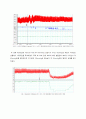 The combination of atenolol and nifedipine  6페이지