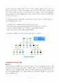 혈우병(Hemophilia) 3페이지