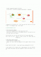 면역 결핍증 - AIDS(에이즈 HIV), 알레르기, 과민반응, 자가면역증 2페이지