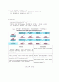 종양면역 (Tumor Immunology) 5페이지