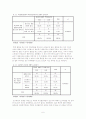 여성흡연에 관한 대학생의 인식 6페이지