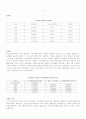 열전대실험 보고서 4페이지