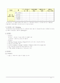 [인간공학인지실험A+] 작업흐름도 기반 웹 위젯 기능 사용성 평가 6페이지