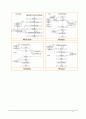 [인간공학인지실험A+] 작업흐름도 기반 웹 위젯 기능 사용성 평가 7페이지