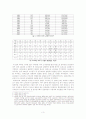 [노사관계론A+] 최근 노사관계의 추세의 사례를 통한 분석과 노사화합이 경제에 미치는 영향을 중심으로 한국의 노사문제와 나아가야할 방향 5페이지