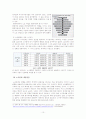 [노사관계론A+] 최근 노사관계의 추세의 사례를 통한 분석과 노사화합이 경제에 미치는 영향을 중심으로 한국의 노사문제와 나아가야할 방향 12페이지