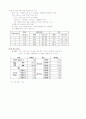 ARENA를 이용한 시뮬레이션(4장연습문제,4-3,5,8,9,17) 4페이지