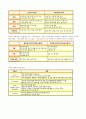 RF-ID가 물류에 미치는 영향 (사례 중심) 5페이지