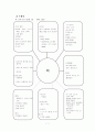 교과교육론-통합교육 과정의 이론적 배경 7페이지