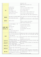  여성실습 레포트 셀프스터디  12페이지