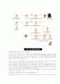 DDoS공격을 분석과 대비책 5페이지