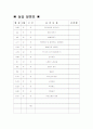 노인 요양원 실습 일지 1페이지