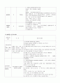 고위험신생아케이스 패혈증 11페이지