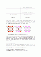 신소재 수업관련 프로젝트[반도체] 4페이지